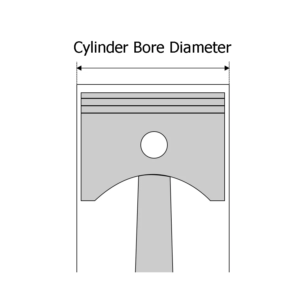 Cylinder Bore Diameter